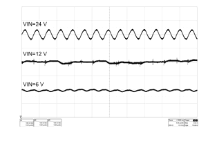 LM5175-Q1 wvfm01_vout_ripple_snvu440.gif