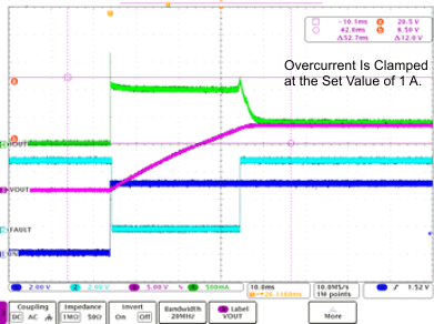 TPS4H160-Q1 app-curv1_SLVSCV8.gif