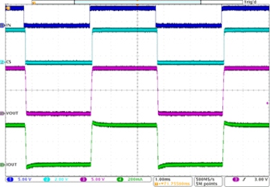 TPS4H160-Q1 app-curv3_SLVSCV8.gif