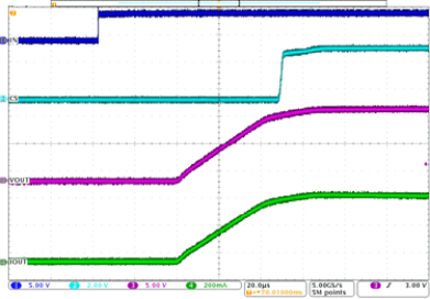 TPS4H160-Q1 app-curv4_SLVSCV8.gif