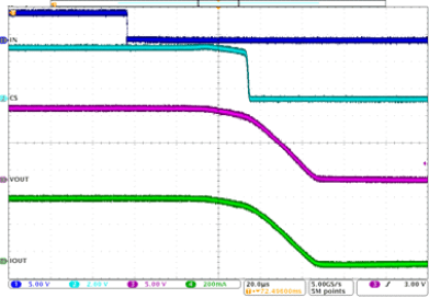 TPS4H160-Q1 app-curv5_SLVSCV8.gif