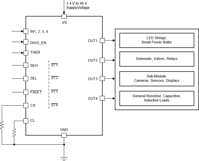 TPS4H160-Q1 fad_sch_SLVSCV8.gif