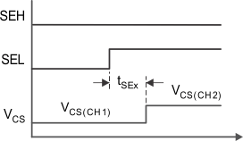 TPS4H160-Q1 multisens_SLVSCV8.gif