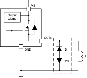 TPS4H160-Q1 prot_ext-circ_SLVSCV8.gif