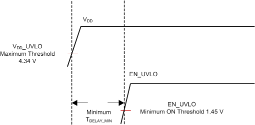 TPS548D22 workaround-timing-diagram-snvsau8.gif