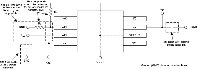 TLV379 TLV2379 TLV4379 layout_example_sbos785.gif