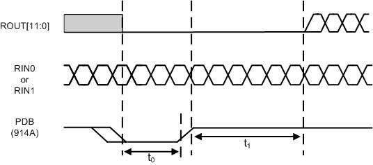 DS90UB914A-Q1 914A_PDB_Reset.gif