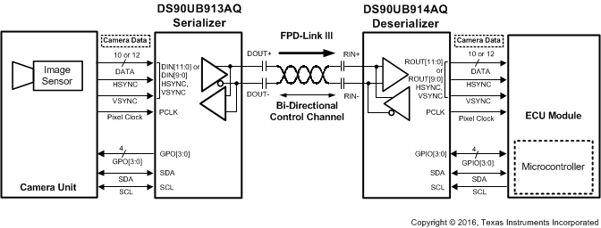 DS90UB914A-Q1 APP_BLK_DIAGRAM.gif