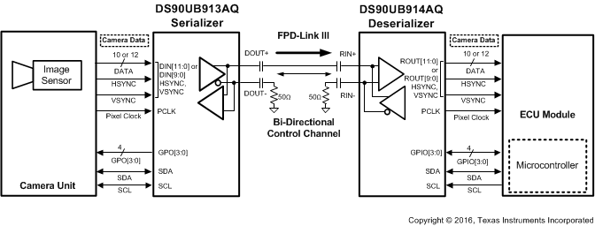 DS90UB914A-Q1 APP_BLK_DIAGRAM_Coax.gif