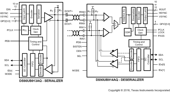 DS90UB914A-Q1 BLK_DIAGRAM.gif