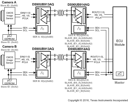 DS90UB914A-Q1 Multiple_Device_Addressing.gif