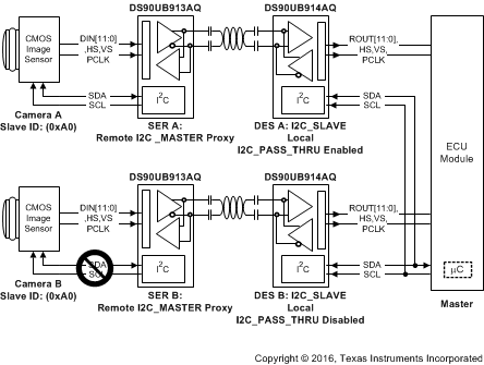 DS90UB914A-Q1 NEW_I2C_PASS_THROUGH.gif