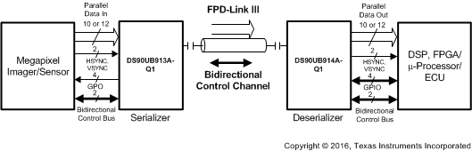 DS90UB914A-Q1 TYP_APP_Coax.gif