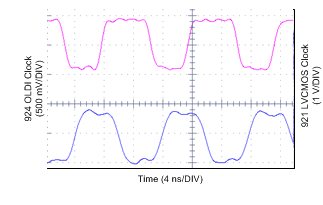 DS90UB924-Q1 921-924.gif