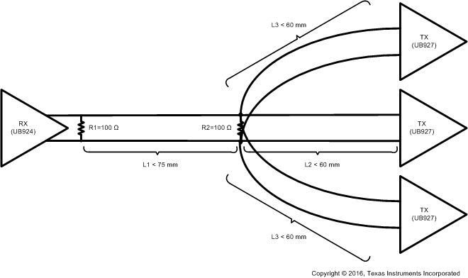 DS90UB924-Q1 924Vfanout.gif