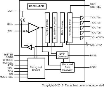 DS90UB924-Q1 BLOCK_DIAGRAM.gif