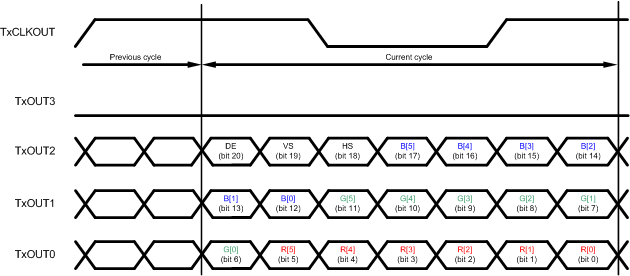 DS90UB924-Q1 MAPSEL0_18_LSB.gif