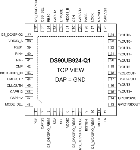 DS90UB924-Q1 pinout_DS90UB924_snls512.gif