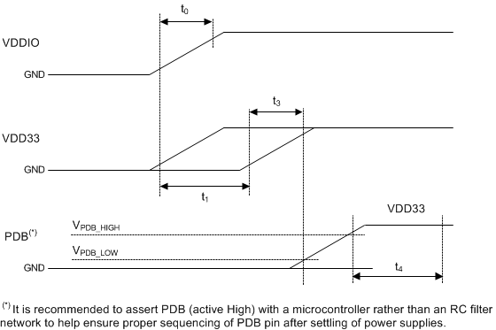 DS90UB924-Q1 power_sequencing_924_snls512.gif