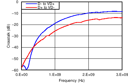 GUID-DEFEA2DD-6D26-4AF8-9B05-176BB580EDE5-low.png