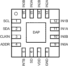 LDC1612-Q1 LDC1614-Q1 pin_conf_WQFN.gif