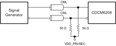 CDCM6208V2G CML_Input_DC_SCAS931.gif