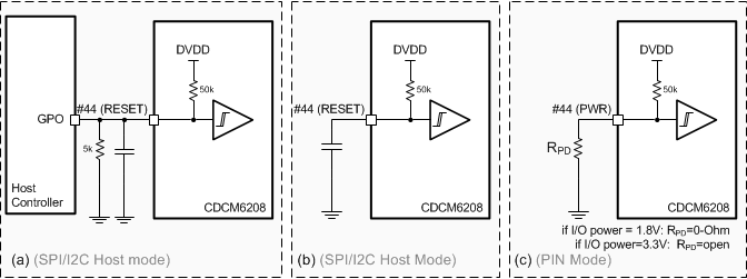 CDCM6208V2G RESETN_PWR_Pin_Configurations_SCAS931.gif