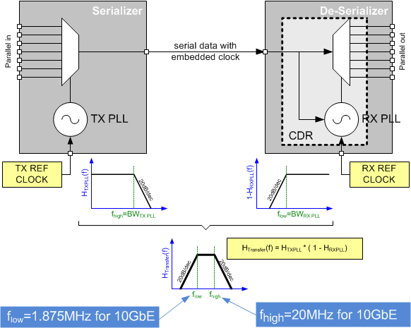 CDCM6208V2G Serial_Link_Jitter_SCAS931.gif