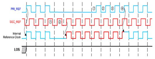 CDCM6208V2G Smart_Input_MUX_SCAS931.gif