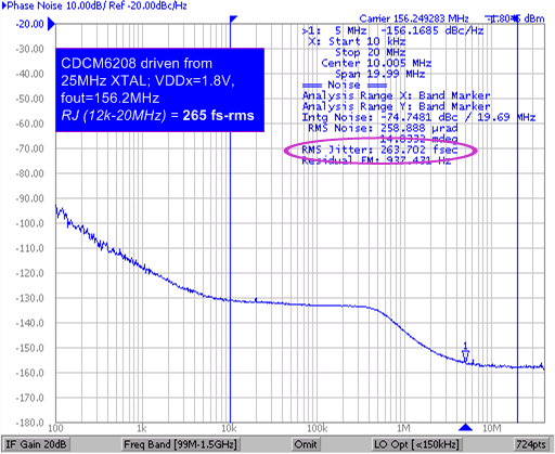 CDCM6208V2G Typical_device_output_phasenoise_25_MHz_SNAS653.png