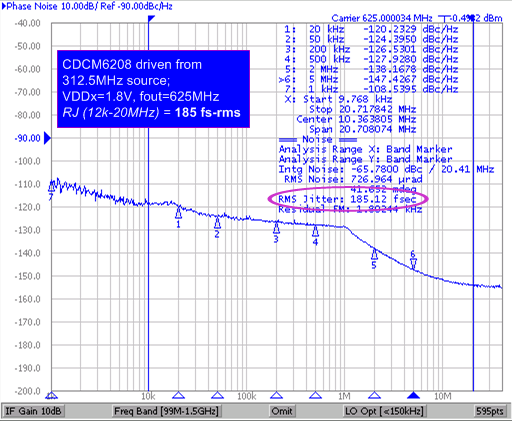 CDCM6208V2G Typical_device_output_phasenoise_312MHz_snas653.png