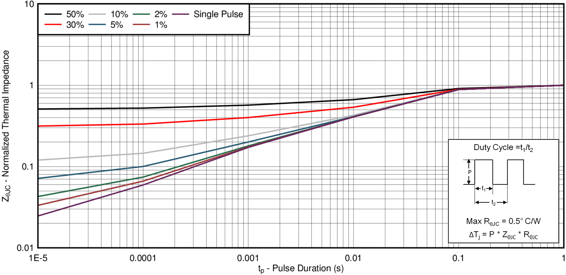 CSD19505KTT D001_SLPS587.png