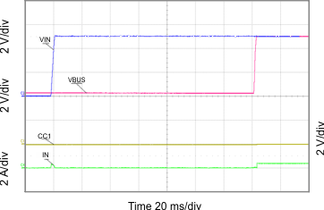 TPS25810-Q1 G005_slvscr1.gif