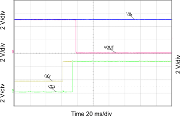 TPS25810-Q1 G006_slvscr1.gif