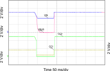 TPS25810-Q1 G007_slvscr1.gif