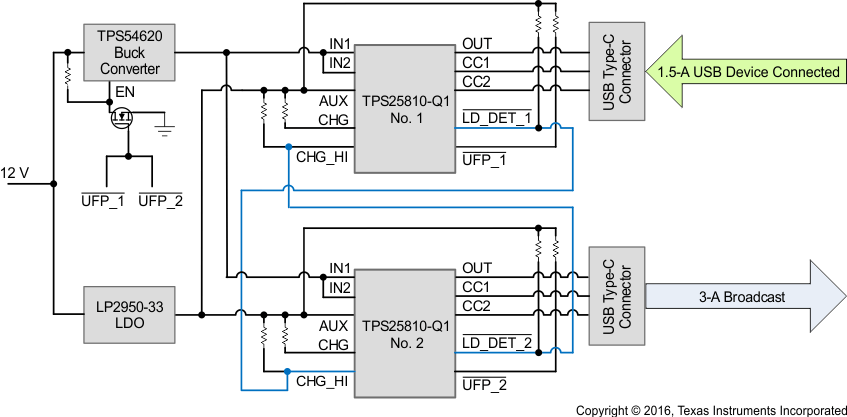 TPS25810-Q1 USB_connected2_SLVSD95.gif