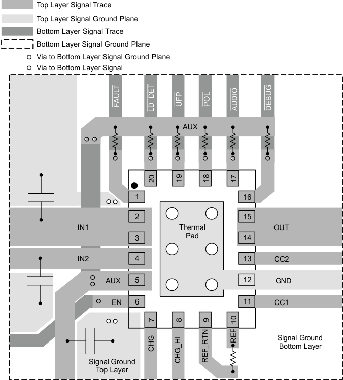 TPS25810-Q1 layout_SLVSD95.gif