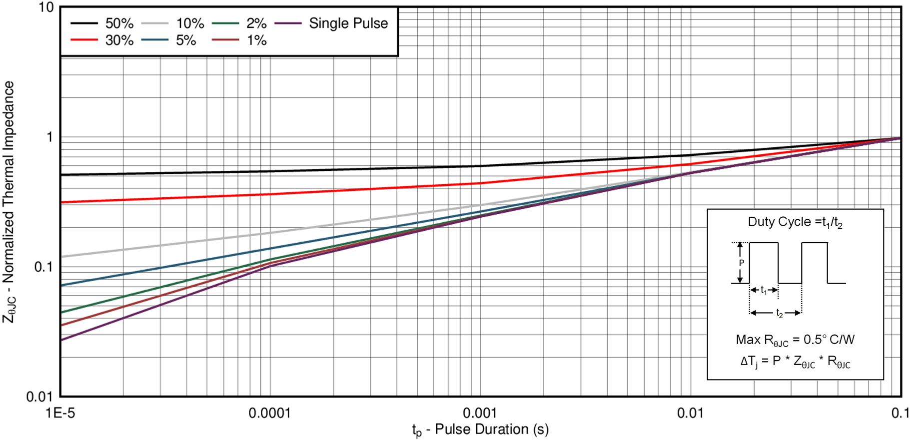 CSD18535KTT D001_SLPS589.png