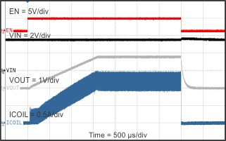 TLV62095 D012_SLVSBD8_TPS62095.gif