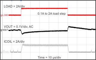 TLV62095 D013_SLVSBD8_TPS62095.gif