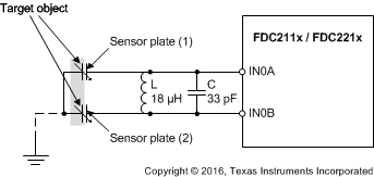 FDC2112-Q1 FDC2114-Q1 FDC2212-Q1 FDC2214-Q1 Differential Sensor Configuration