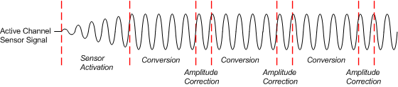 FDC2112-Q1 FDC2114-Q1 FDC2212-Q1 FDC2214-Q1 Single-Channel Mode Sequencing