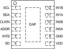 FDC2112-Q1 FDC2114-Q1 FDC2212-Q1 FDC2214-Q1 FDC2112/FDC2212 DNT Package12-Pin WSONTop View