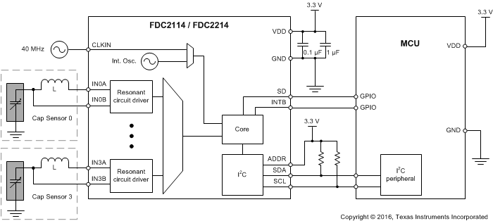 FDC2112-Q1 FDC2114-Q1 FDC2212-Q1 FDC2214-Q1 简化原理图