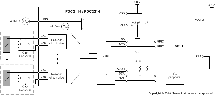 FDC2112-Q1 FDC2114-Q1 FDC2212-Q1 FDC2214-Q1 Block
                    Diagram for the FDC2114 and FDC2214