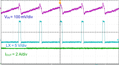 TPS564201 input_volt_ripple_SLVSDJ7.gif