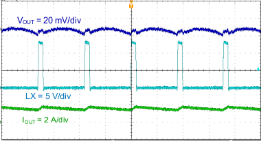 TPS564201 output_volt_ripple_Iout_2A_SLVSDJ7.gif