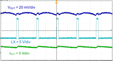 TPS564201 output_volt_ripple_Iout_4A_SLVSDJ7.gif