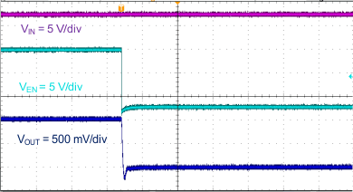 TPS564201 shutdown_relative_to_EN_SLVSDJ7.gif