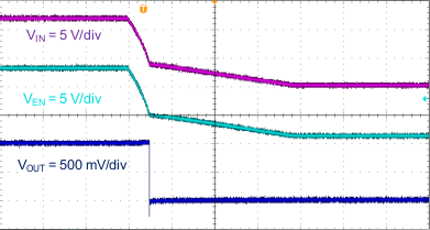 TPS564201 shutdown_relative_to_VIN_SLVSDJ7.gif